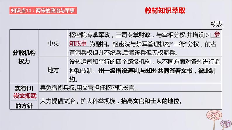 2024版高考历史一轮复习教材基础练第三单元辽宋夏金多民族政权的并立与元朝的统一第1节两宋的政治军事及辽夏金元的统治教学课件第8页