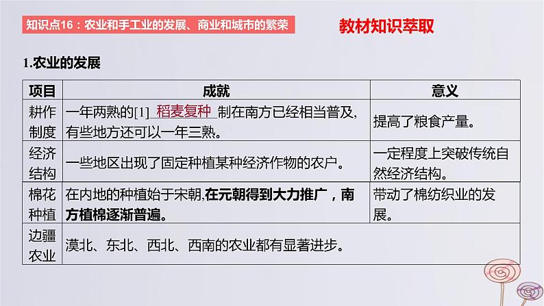 2024版高考历史一轮复习教材基础练第三单元辽宋夏金多民族政权的并立与元朝的统一第2节辽宋夏金元的经济与社会教学课件02