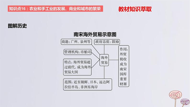 2024版高考历史一轮复习教材基础练第三单元辽宋夏金多民族政权的并立与元朝的统一第2节辽宋夏金元的经济与社会教学课件07