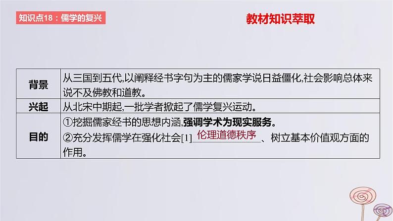 2024版高考历史一轮复习教材基础练第三单元辽宋夏金多民族政权的并立与元朝的统一第3节辽宋夏金元的文化教学课件02