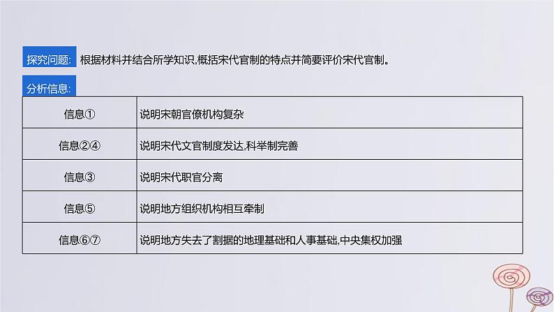 2024版高考历史一轮复习教材基础练第三单元辽宋夏金多民族政权的并立与元朝的统一主题探究4宋代中央集权的加强与文官政治教学课件03
