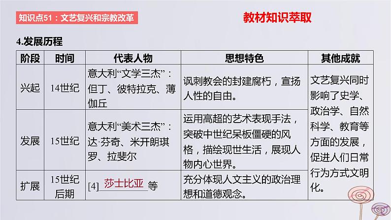 2024版高考历史一轮复习教材基础练第十单元走向整体的世界和资本主义制度的确立第2节欧洲的思想解放运动教学课件第5页