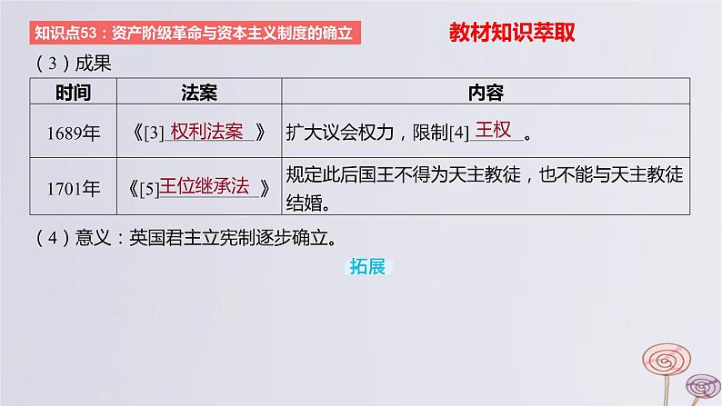 2024版高考历史一轮复习教材基础练第十单元走向整体的世界和资本主义制度的确立第3节资产阶级革命与资本主义制度的确立教学课件第3页