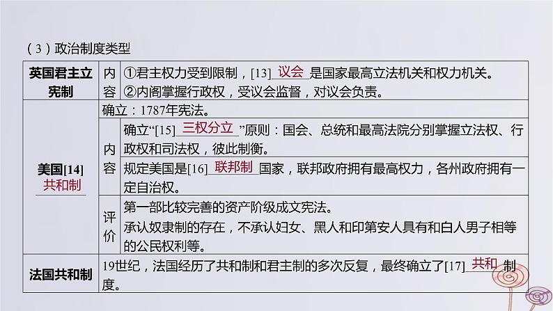 2024版高考历史一轮复习教材基础练第十单元走向整体的世界和资本主义制度的确立第3节资产阶级革命与资本主义制度的确立教学课件第8页