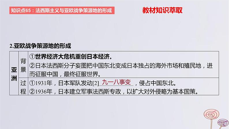 2024版高考历史一轮复习教材基础练第十二单元两次世界大战十月革命与国际秩序的演变第4节二战与战后国际秩序的形成教学课件03