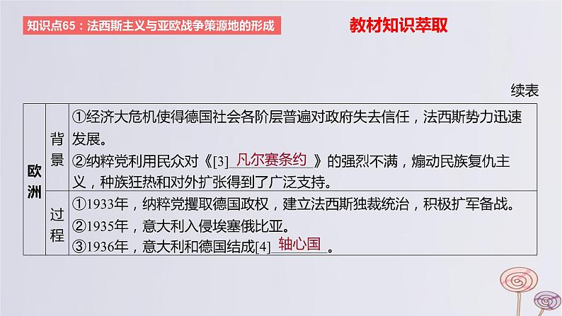 2024版高考历史一轮复习教材基础练第十二单元两次世界大战十月革命与国际秩序的演变第4节二战与战后国际秩序的形成教学课件04