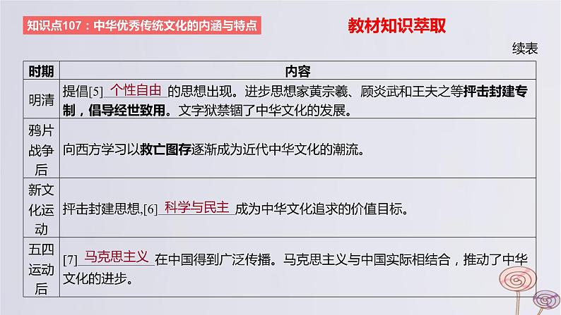 2024版高考历史一轮复习教材基础练第十六单元文化交流与传播第1节源远流长的中华文化教学课件第5页