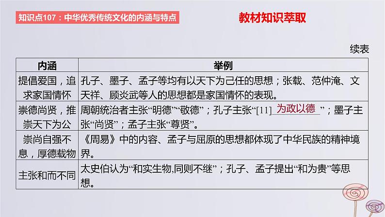 2024版高考历史一轮复习教材基础练第十六单元文化交流与传播第1节源远流长的中华文化教学课件第8页