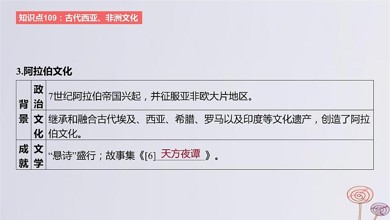 2024版高考历史一轮复习教材基础练第十六单元文化交流与传播第2节丰富多样的世界文化教学课件第5页