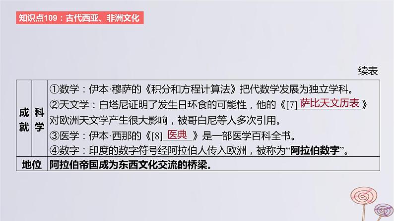 2024版高考历史一轮复习教材基础练第十六单元文化交流与传播第2节丰富多样的世界文化教学课件第6页