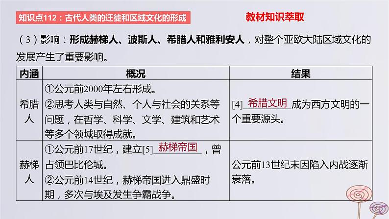 2024版高考历史一轮复习教材基础练第十六单元文化交流与传播第3节人口迁徙文化交融与认同教学课件03