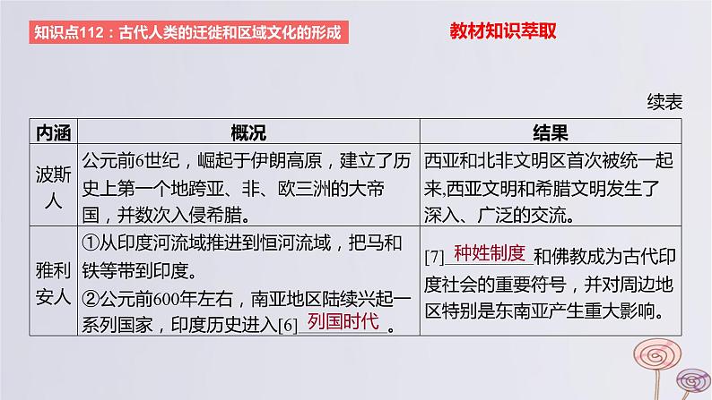 2024版高考历史一轮复习教材基础练第十六单元文化交流与传播第3节人口迁徙文化交融与认同教学课件04