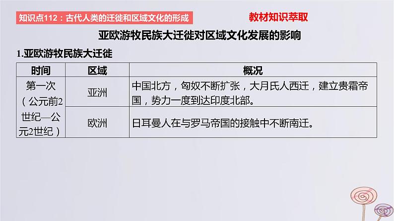 2024版高考历史一轮复习教材基础练第十六单元文化交流与传播第3节人口迁徙文化交融与认同教学课件06