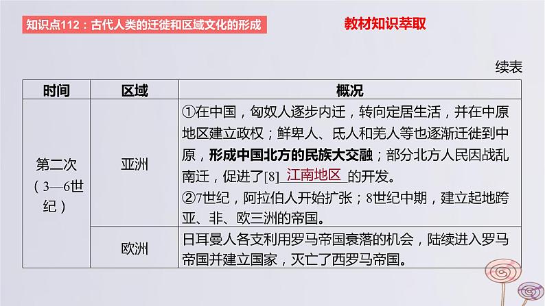 2024版高考历史一轮复习教材基础练第十六单元文化交流与传播第3节人口迁徙文化交融与认同教学课件07