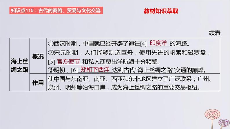 2024版高考历史一轮复习教材基础练第十六单元文化交流与传播第4节商路贸易与文化交流教学课件06