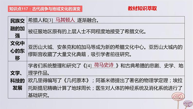 2024版高考历史一轮复习教材基础练第十六单元文化交流与传播第5节战争与文化交锋教学课件第4页