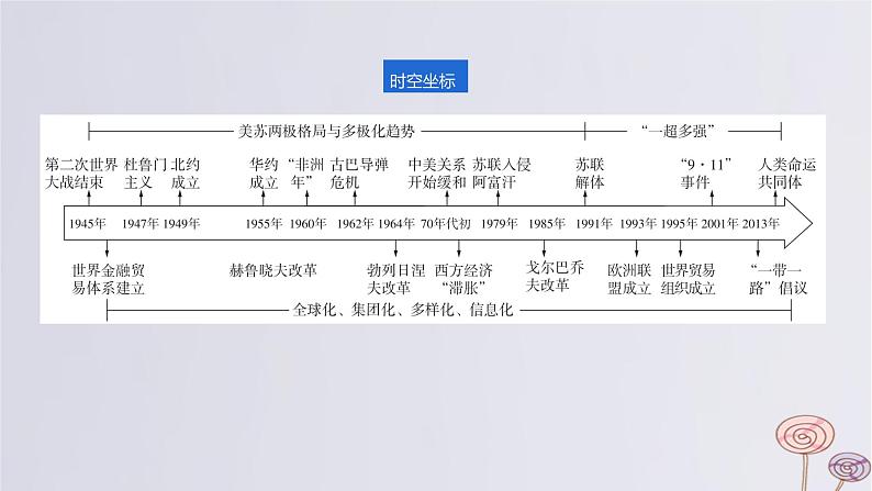 2024版高考历史一轮复习教材基础练第十三单元20世纪下半叶世界的新变化与当代世界的发展第1节冷战与国际格局的演变教学课件02