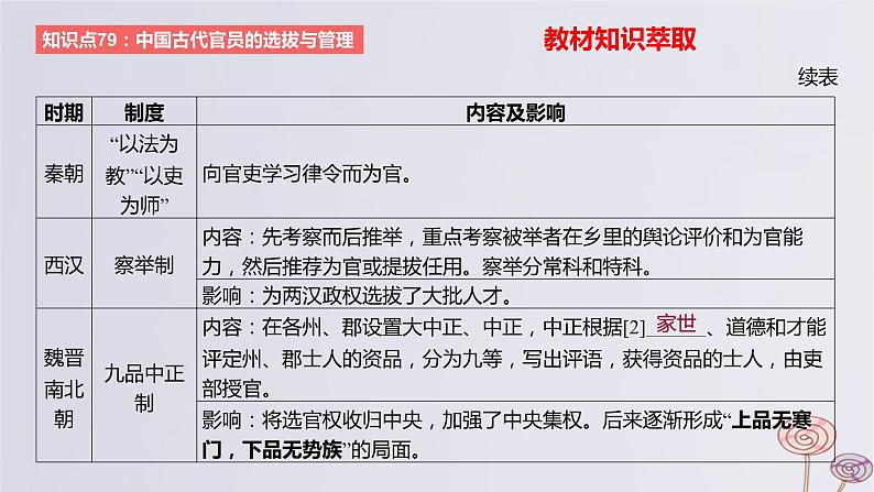 2024版高考历史一轮复习教材基础练第十四单元国家制度与社会治理第2节官员的选拔与管理教学课件03