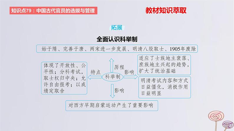 2024版高考历史一轮复习教材基础练第十四单元国家制度与社会治理第2节官员的选拔与管理教学课件05