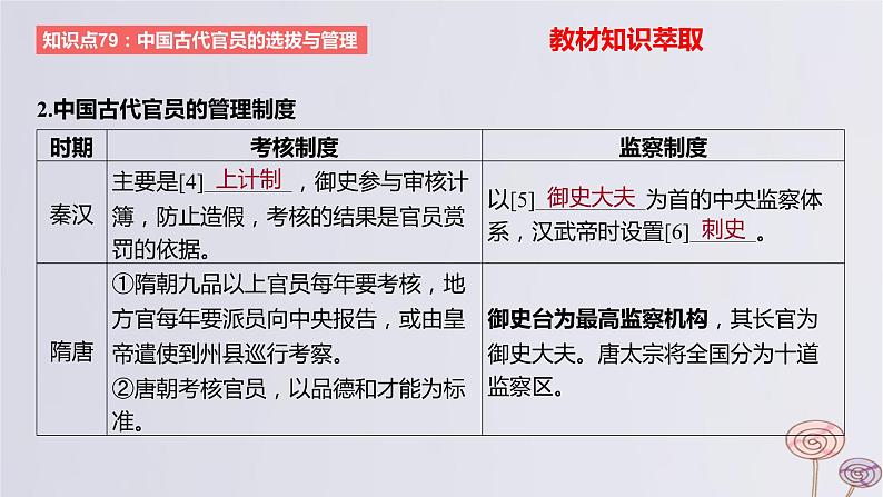 2024版高考历史一轮复习教材基础练第十四单元国家制度与社会治理第2节官员的选拔与管理教学课件06