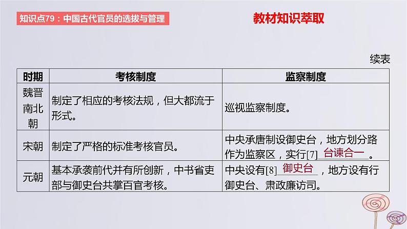 2024版高考历史一轮复习教材基础练第十四单元国家制度与社会治理第2节官员的选拔与管理教学课件08