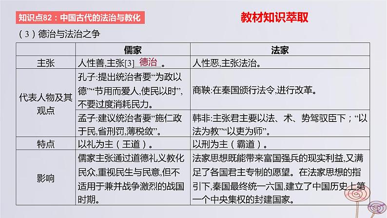 2024版高考历史一轮复习教材基础练第十四单元国家制度与社会治理第3节法律与教化教学课件04