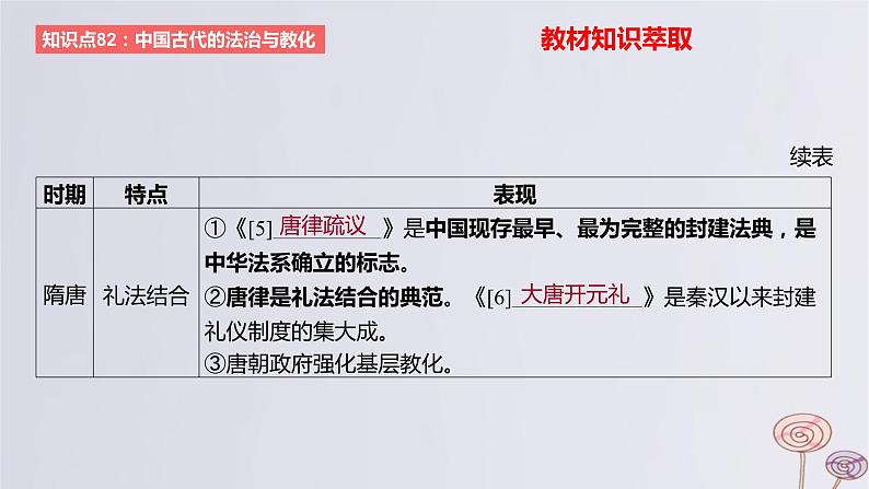 2024版高考历史一轮复习教材基础练第十四单元国家制度与社会治理第3节法律与教化教学课件07