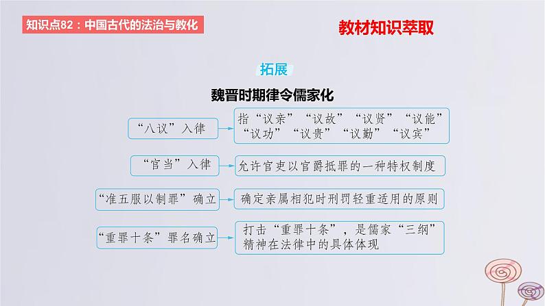 2024版高考历史一轮复习教材基础练第十四单元国家制度与社会治理第3节法律与教化教学课件08