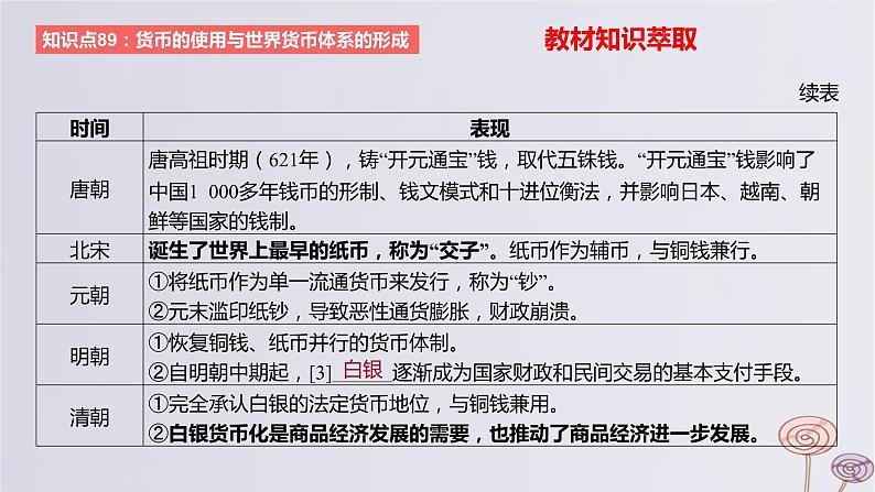 2024版高考历史一轮复习教材基础练第十四单元国家制度与社会治理第5节货币与赋税制度教学课件03