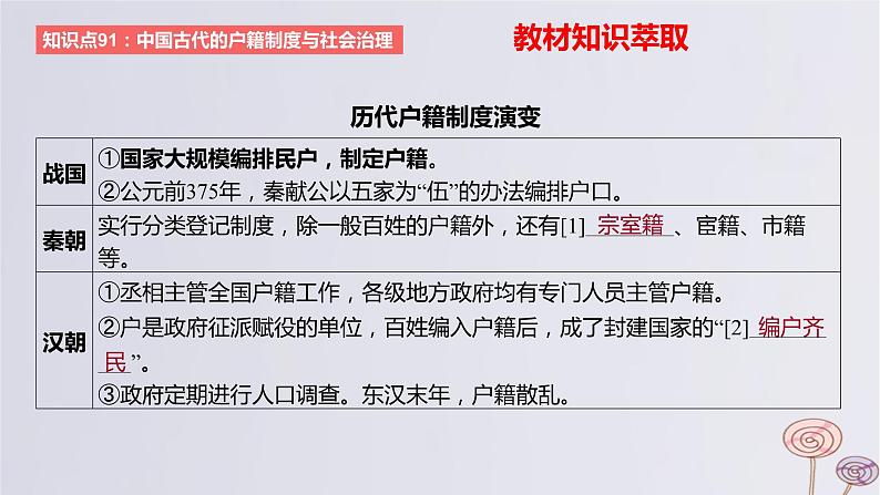 2024版高考历史一轮复习教材基础练第十四单元国家制度与社会治理第6节基层治理与社会保障教学课件02