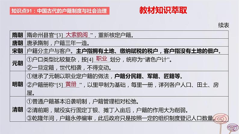 2024版高考历史一轮复习教材基础练第十四单元国家制度与社会治理第6节基层治理与社会保障教学课件03