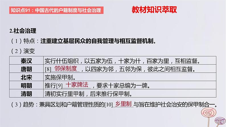 2024版高考历史一轮复习教材基础练第十四单元国家制度与社会治理第6节基层治理与社会保障教学课件07