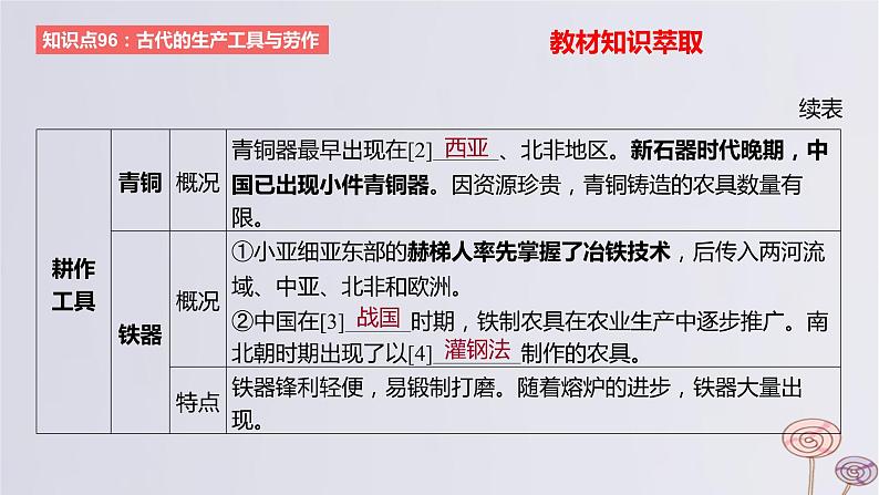 2024版高考历史一轮复习教材基础练第十五单元经济与社会生活第2节生产工具与劳作方式教学课件03