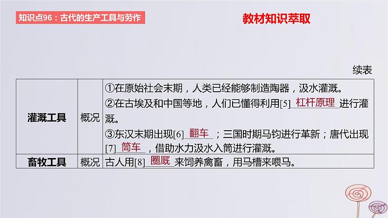 2024版高考历史一轮复习教材基础练第十五单元经济与社会生活第2节生产工具与劳作方式教学课件04