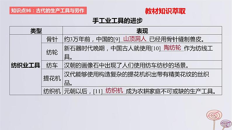 2024版高考历史一轮复习教材基础练第十五单元经济与社会生活第2节生产工具与劳作方式教学课件06