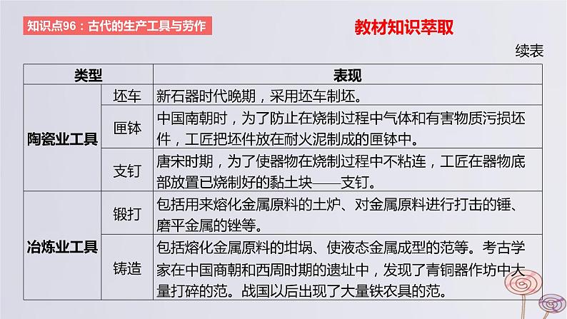 2024版高考历史一轮复习教材基础练第十五单元经济与社会生活第2节生产工具与劳作方式教学课件07