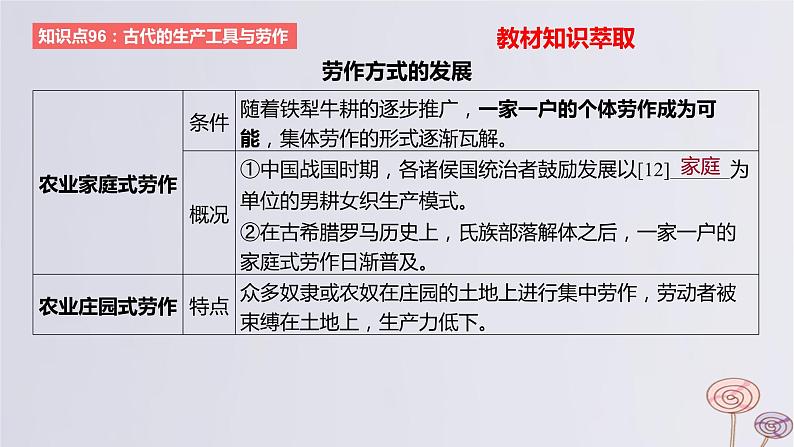 2024版高考历史一轮复习教材基础练第十五单元经济与社会生活第2节生产工具与劳作方式教学课件08