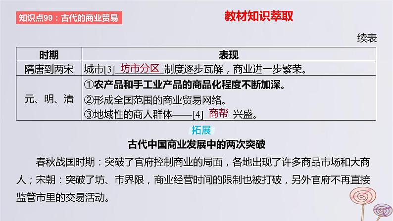 2024版高考历史一轮复习教材基础练第十五单元经济与社会生活第3节商业贸易与日常生活教学课件04