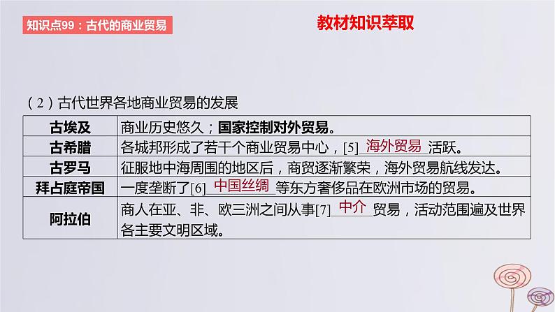 2024版高考历史一轮复习教材基础练第十五单元经济与社会生活第3节商业贸易与日常生活教学课件06