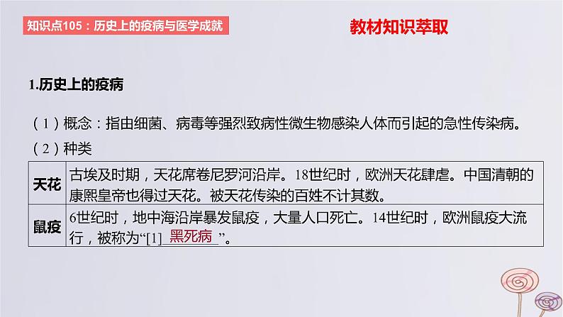 2024版高考历史一轮复习教材基础练第十五单元经济与社会生活第6节医疗与公共卫生教学课件第2页