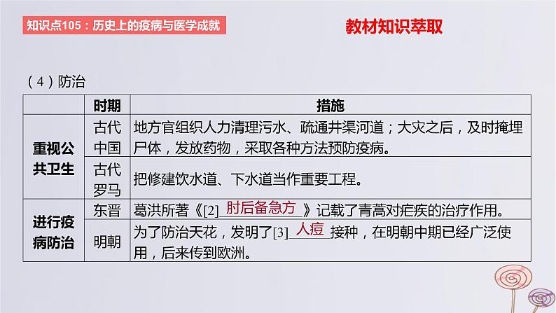 2024版高考历史一轮复习教材基础练第十五单元经济与社会生活第6节医疗与公共卫生教学课件第6页