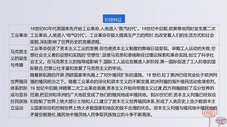 2024版高考历史一轮复习教材基础练第十一单元工业革命与马克思主义的诞生及世界殖民体系的形成第1节影响世界的工业革命教学课件03