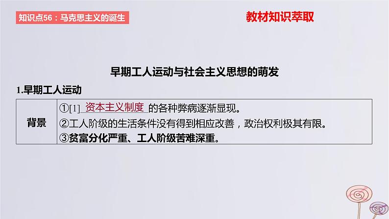 2024版高考历史一轮复习教材基础练第十一单元工业革命与马克思主义的诞生及世界殖民体系的形成第2节马克思主义的诞生与传播教学课件02