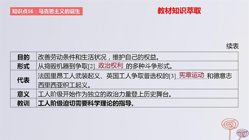 2024版高考历史一轮复习教材基础练第十一单元工业革命与马克思主义的诞生及世界殖民体系的形成第2节马克思主义的诞生与传播教学课件03