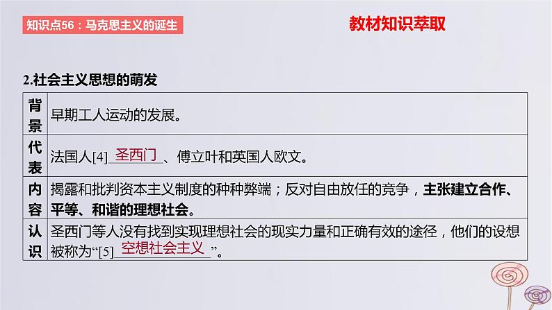 2024版高考历史一轮复习教材基础练第十一单元工业革命与马克思主义的诞生及世界殖民体系的形成第2节马克思主义的诞生与传播教学课件04