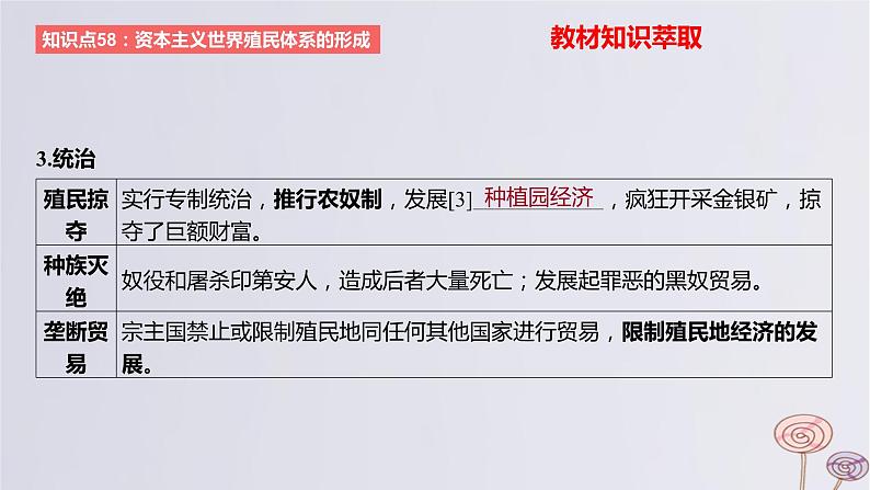 2024版高考历史一轮复习教材基础练第十一单元工业革命与马克思主义的诞生及世界殖民体系的形成第3节世界殖民体系与亚非拉民族独立运动教学课件第4页