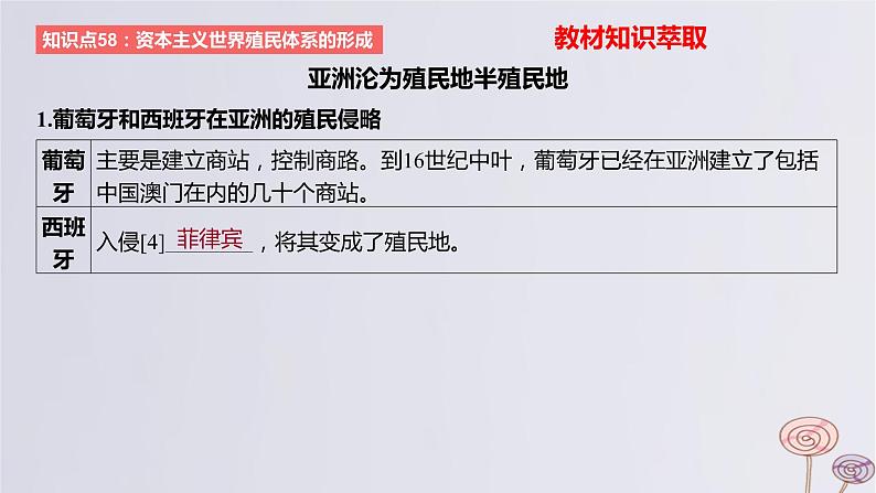 2024版高考历史一轮复习教材基础练第十一单元工业革命与马克思主义的诞生及世界殖民体系的形成第3节世界殖民体系与亚非拉民族独立运动教学课件第5页