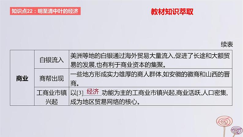 2024版高考历史一轮复习教材基础练第四单元明清中国版图的奠定与面临的挑战第2节明至清中叶的经济与文化教学课件03