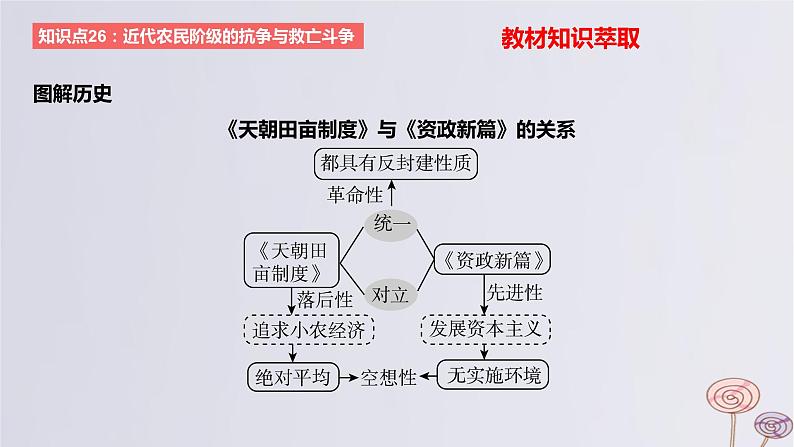 2024版高考历史一轮复习教材基础练第五单元晚清时期的内忧外患与救亡图存第2节国家出路的探索和挽救民族危亡的斗争教学课件第4页