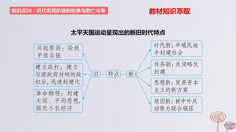 2024版高考历史一轮复习教材基础练第五单元晚清时期的内忧外患与救亡图存第2节国家出路的探索和挽救民族危亡的斗争教学课件第6页